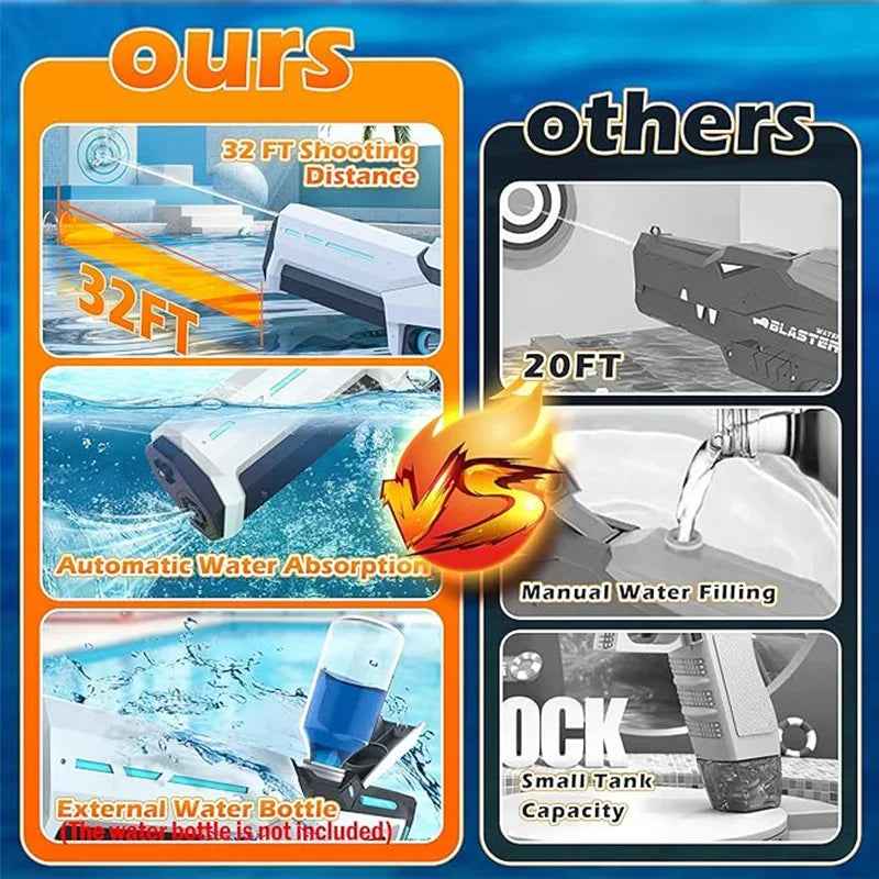 Automatic Electric Water Blaster - 43cm High-Powered Rechargeable Water Gun